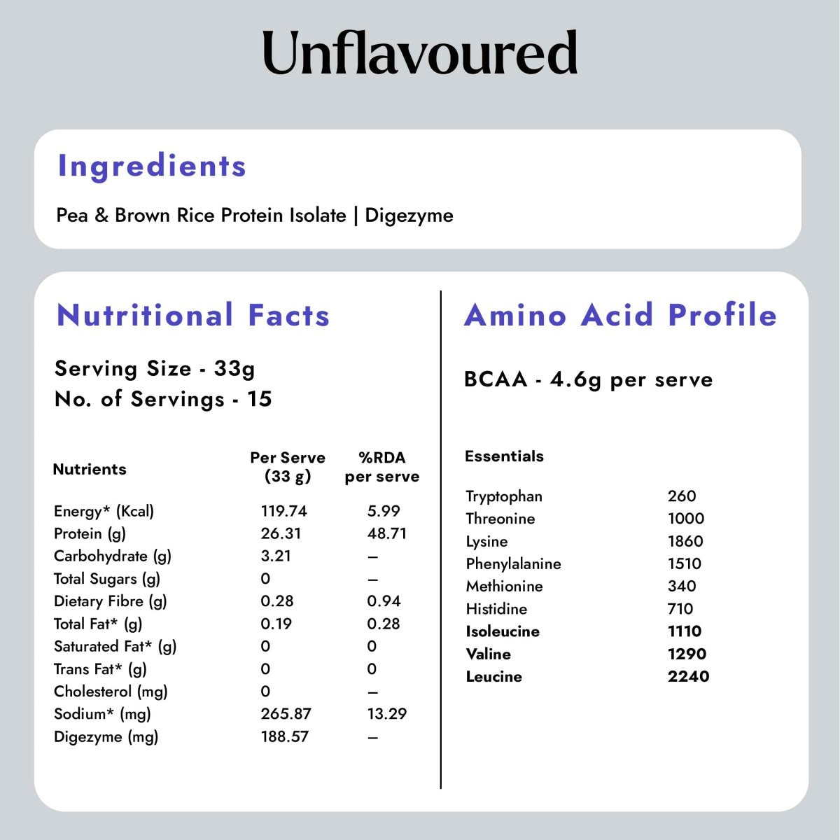 Plant Protein Isolate: Natural Cocoa & Unflavoured (Pack of 2 Flavours) - Shyft